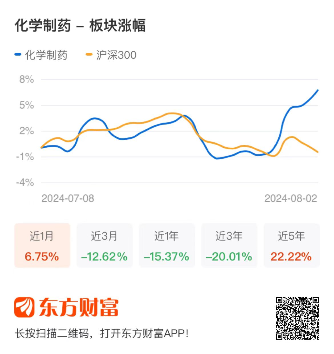 创新药概念再活跃 博腾股份、康龙化成等大涨