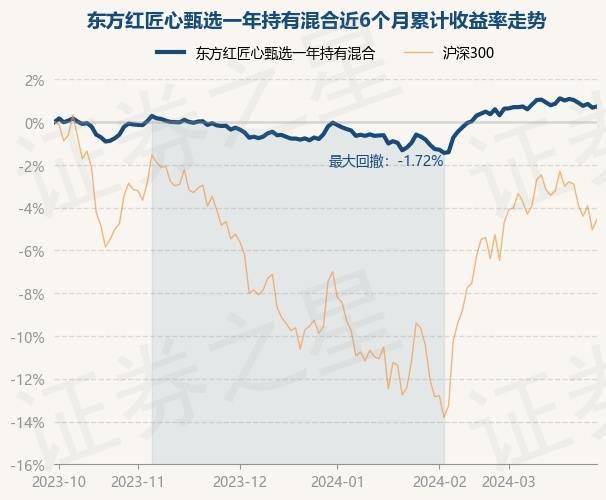 创金合信首农REIT上市首日涨超28%