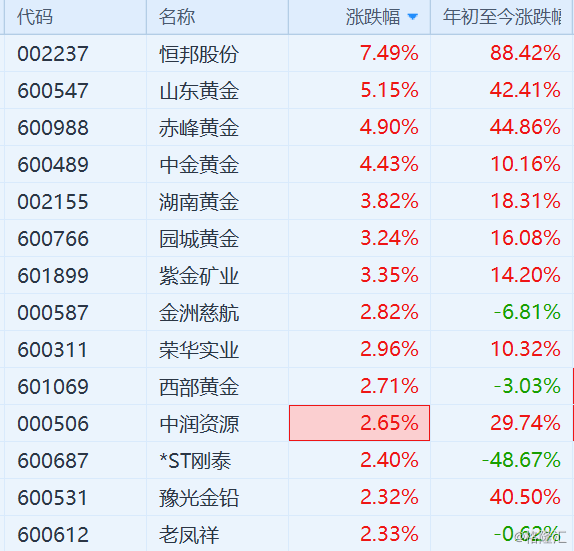 做多情绪升温 机构称大势扩张成市场主旋律