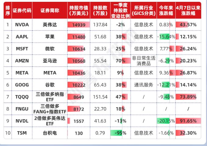 东方港湾董事长但斌：投资大产业趋势里的龙头品种
