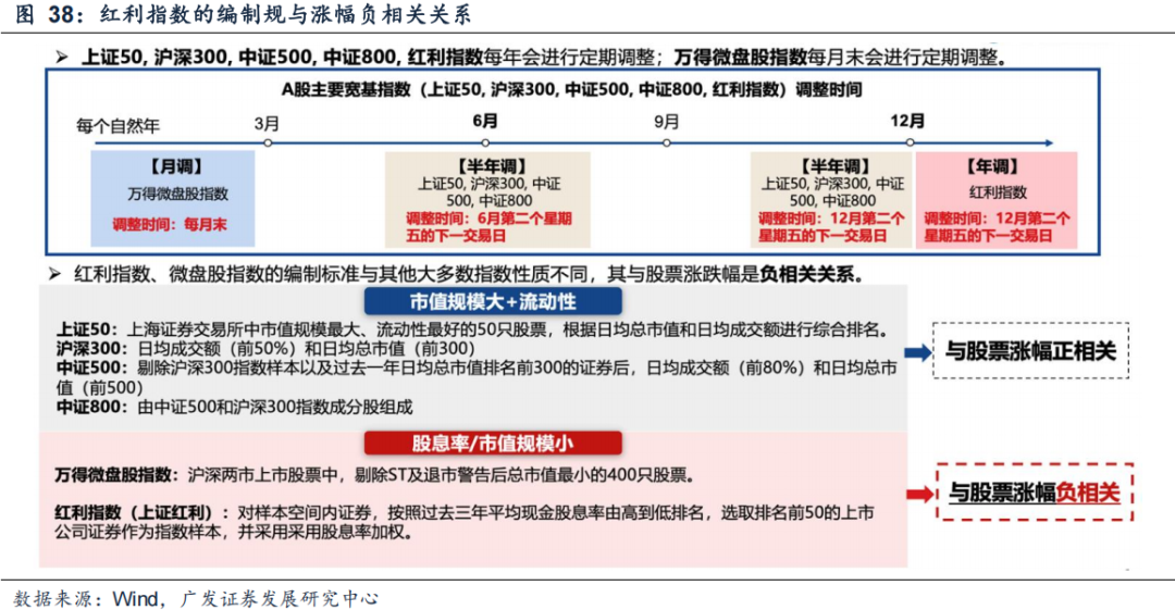 国金基金马芳：挖掘低利率时代“隐形红利资产”
