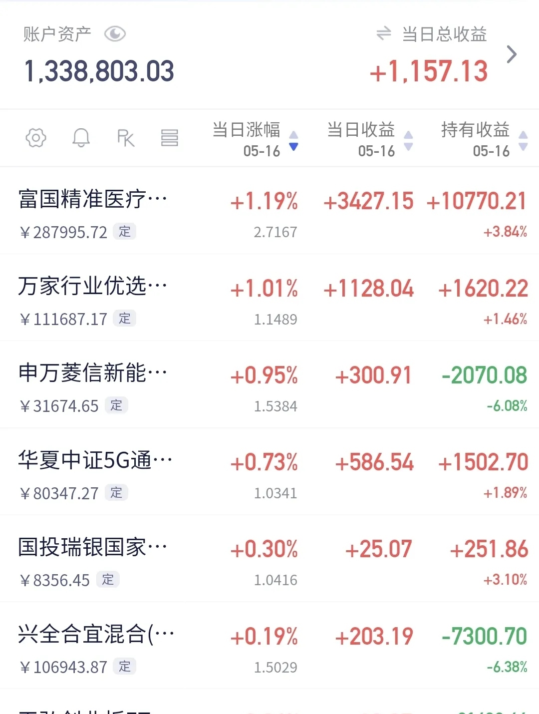 午评:创业板指涨0.92% 医药股大涨