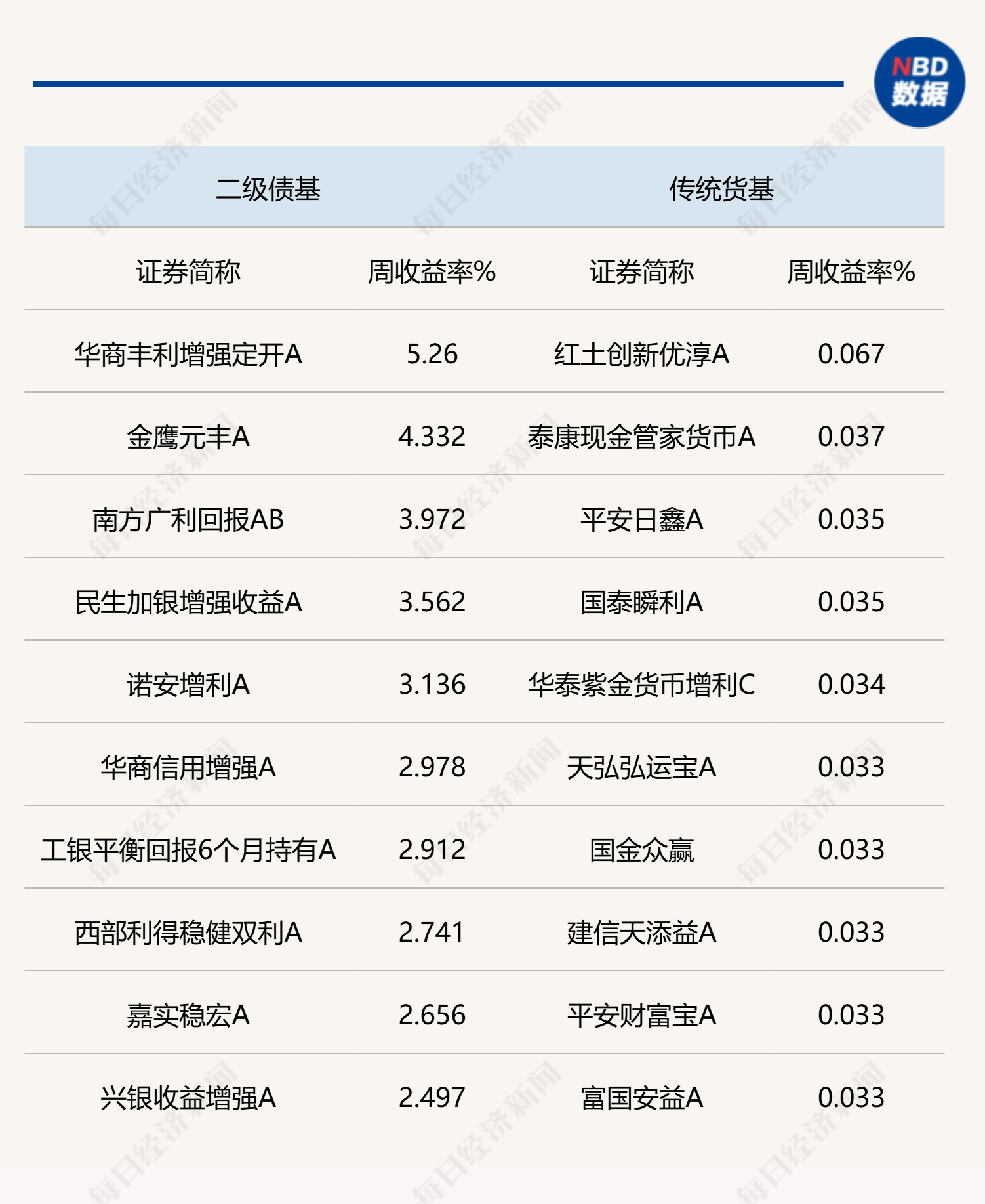 券商上半年债券承销榜单揭晓 科创债承销金额突破3800亿元