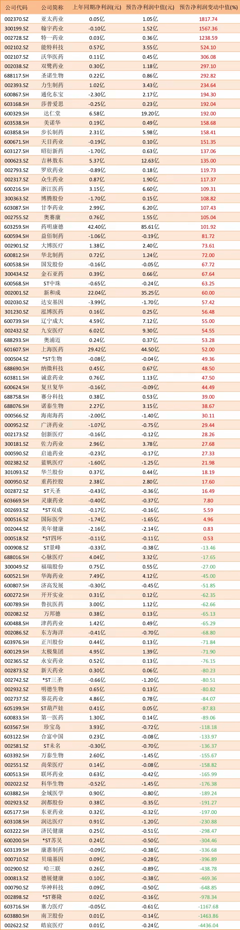 券商上半年债券承销榜单揭晓 科创债承销金额突破3800亿元