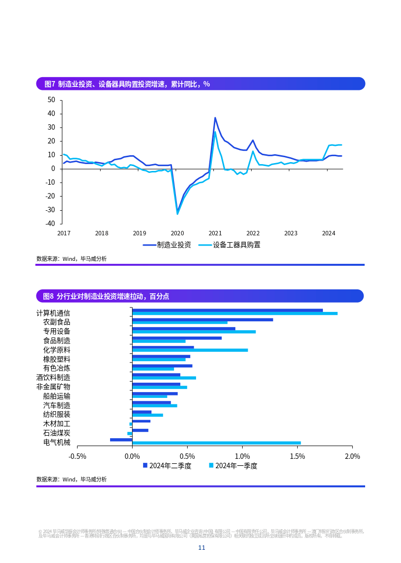 IMF上调全球增长预期 呼吁减少贸易壁垒