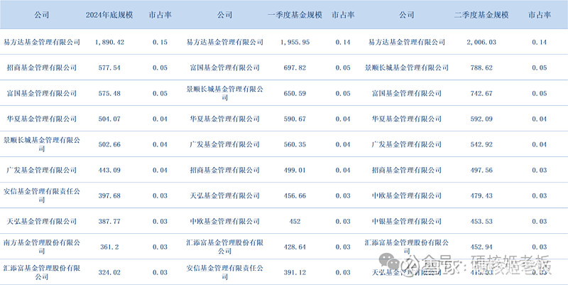 基金二季报披露完毕 万亿资金“迁徙”路径浮现