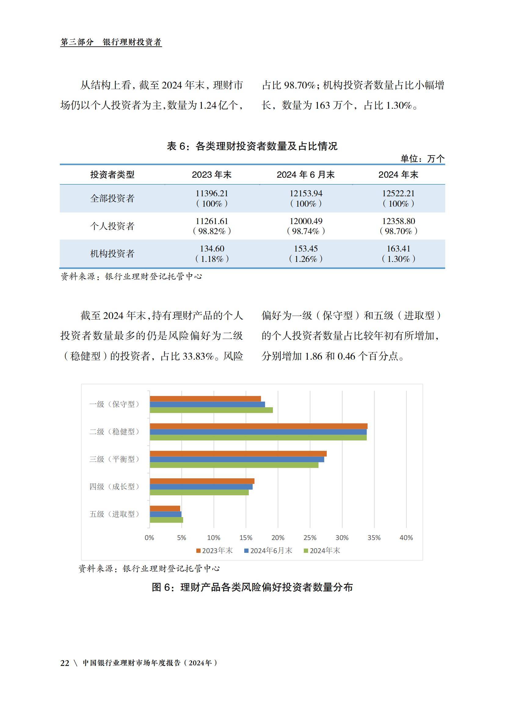 银行理财规模站上30万亿