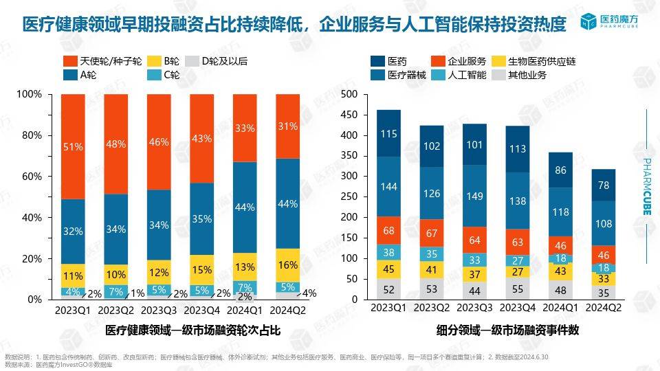 创新药赛道一骑绝尘 基金经理：超额收益并非短期现象