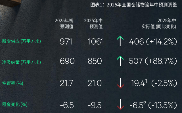 多维发力推动我国物流运行稳中有进——解读2025年上半年我国物流运行数据