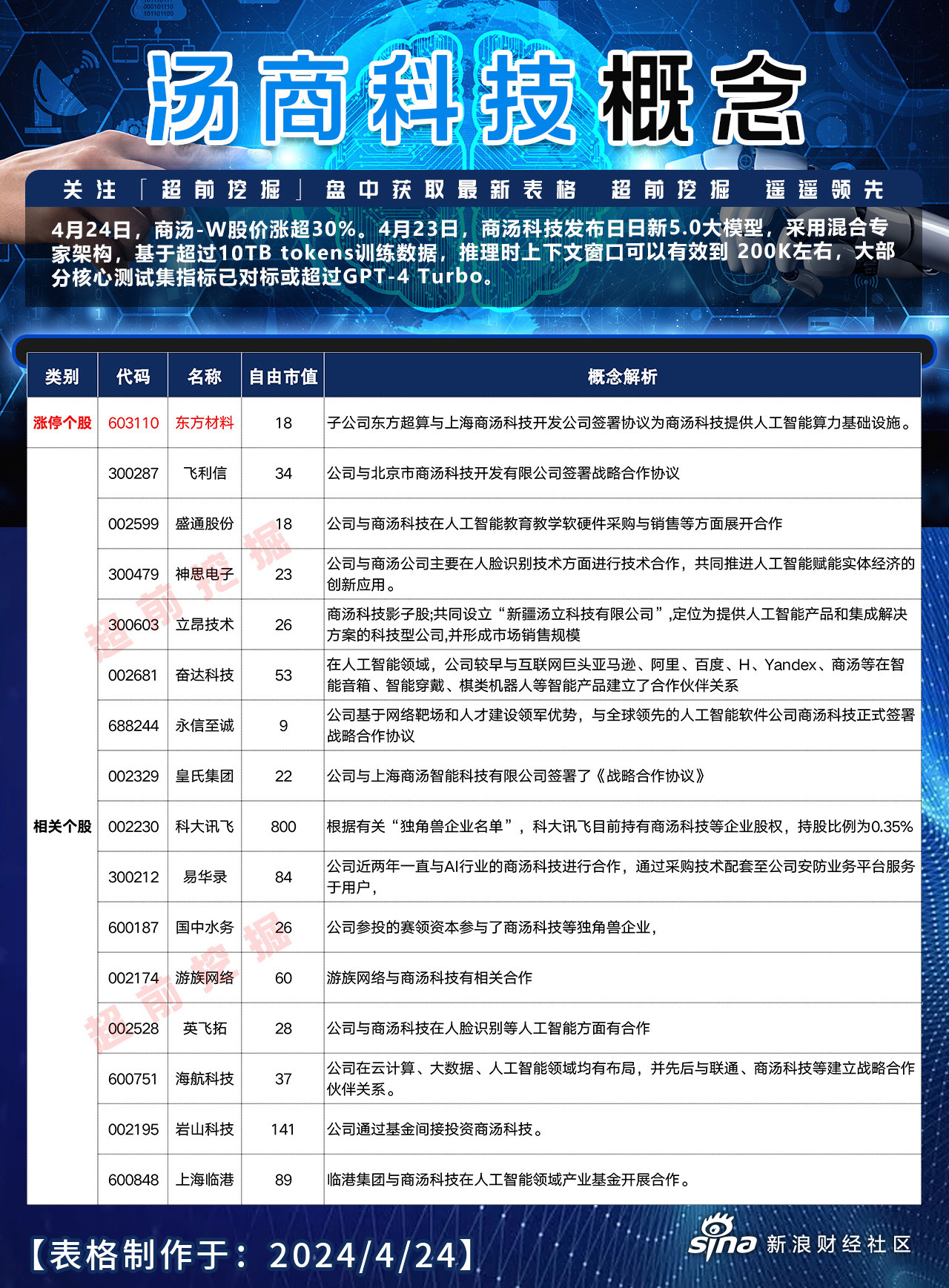 “未来将进入算法时代” ！中科院院士鄂维南、阿里云创始人王坚、商汤科技徐立热聊ChatGPT