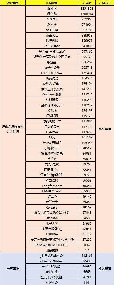 北京今年5月以来处置2.1万余个网络“黑嘴”账号