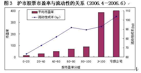 流动性持续改善 赚钱效应推动机构加速入市