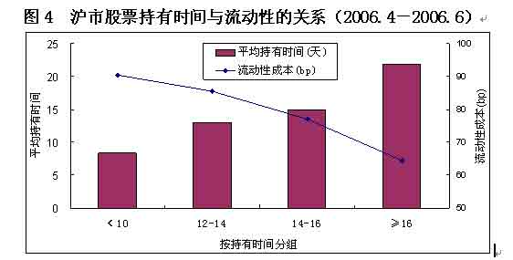 流动性持续改善 赚钱效应推动机构加速入市