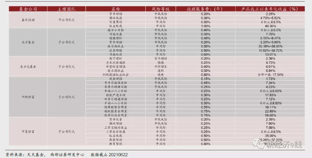 公募REITs陆续上新 机构提示把握优质项目配置机遇