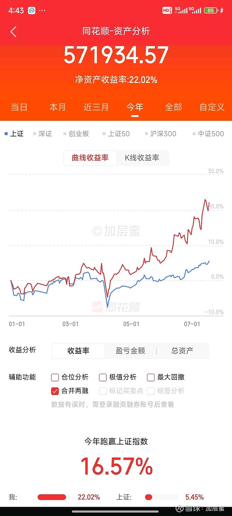 权益类银行理财表现亮眼 今年以来43只年化收益率为正