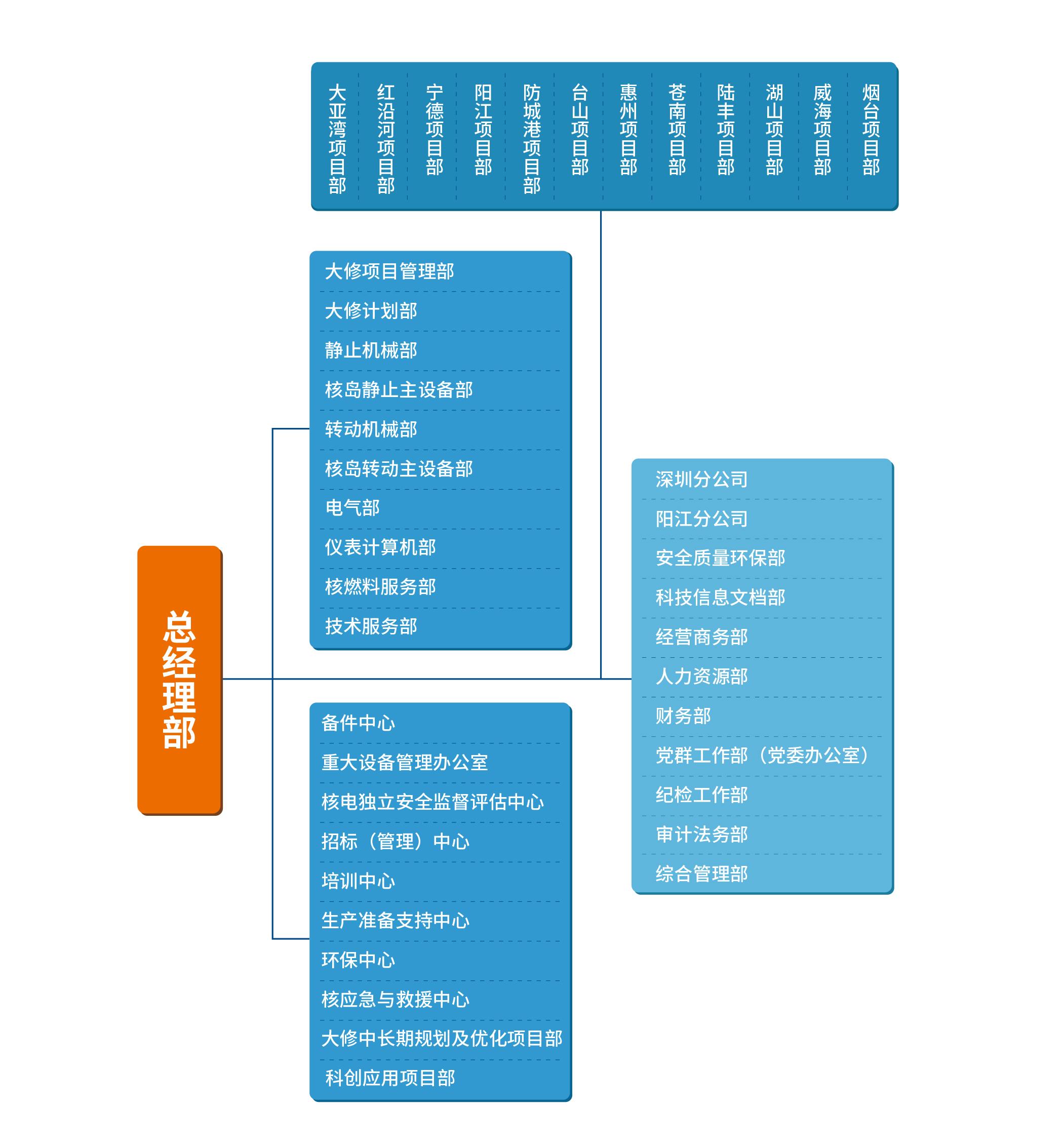 华电国际：完成资产重组过户交割 国企专业化整合再进一步