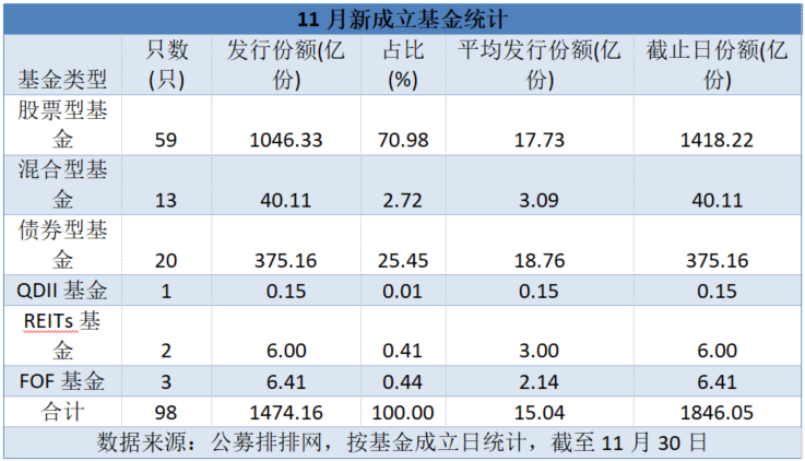 年内9只基金份额“一分为二” 单位净值降低价值不变