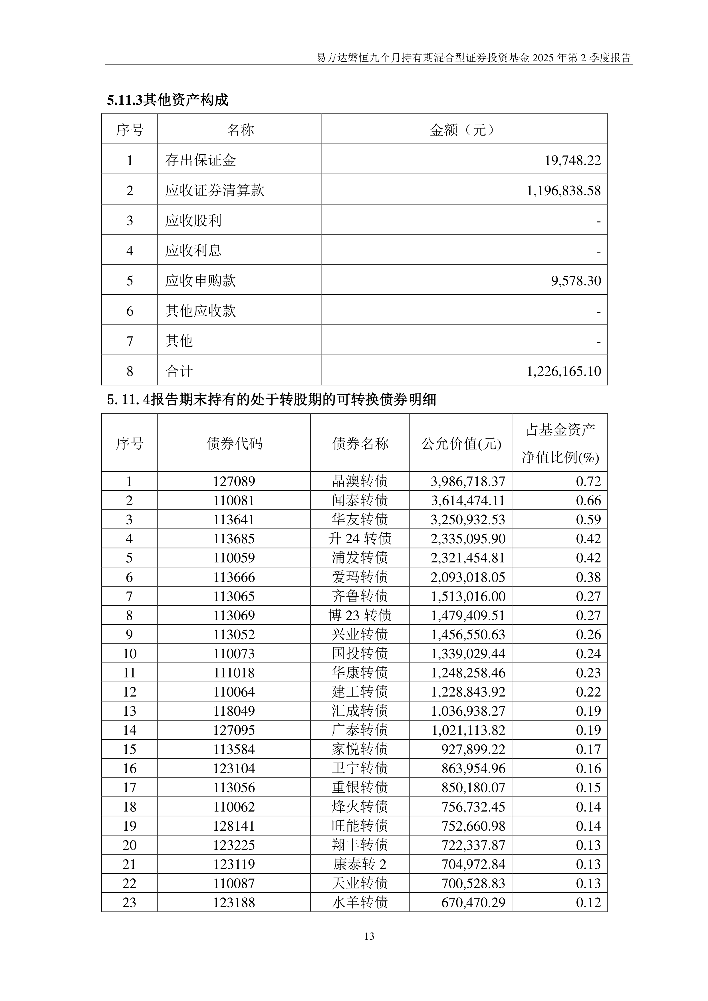年内9只基金份额“一分为二” 单位净值降低价值不变