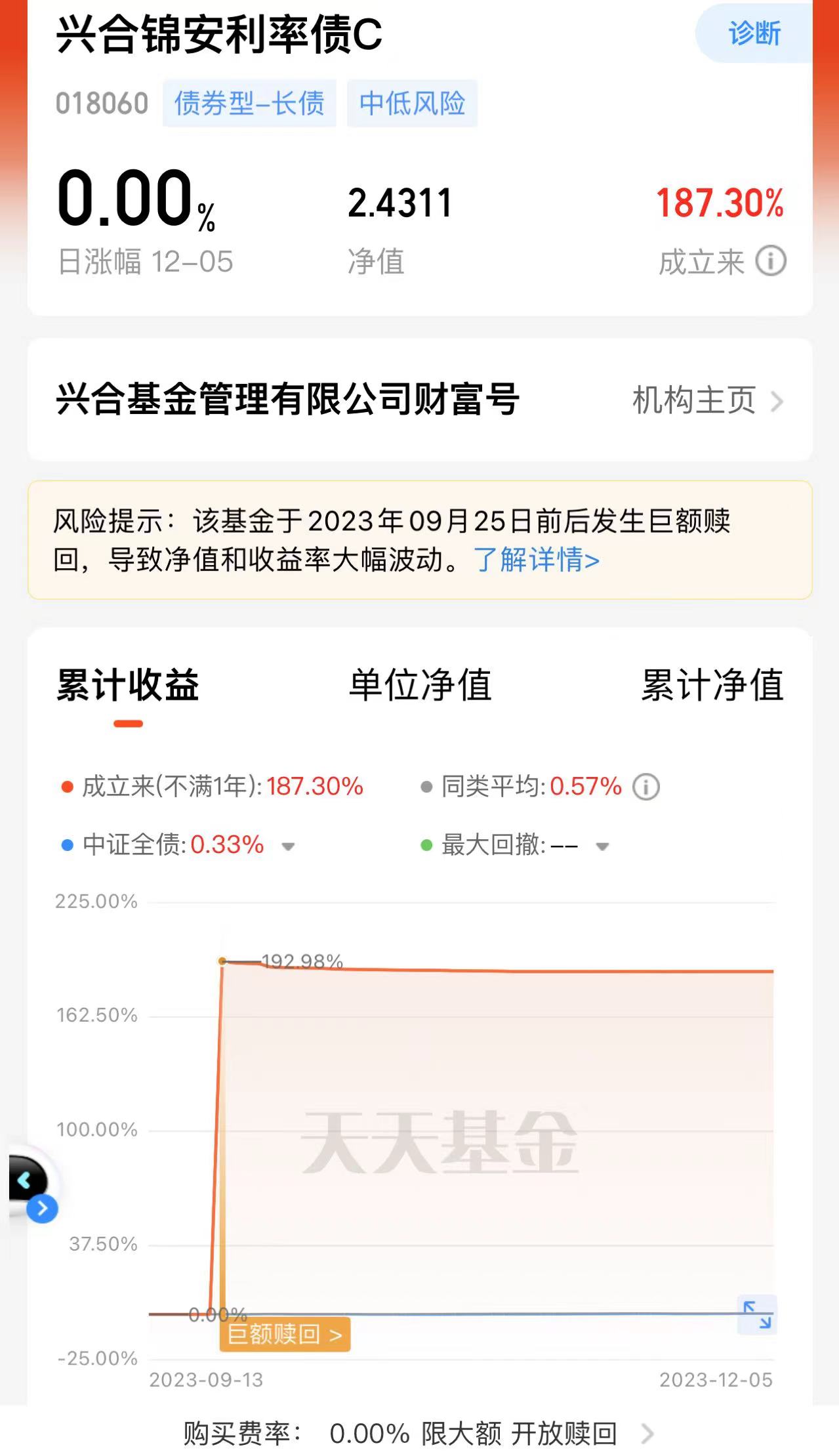 年内9只基金份额“一分为二” 单位净值降低价值不变