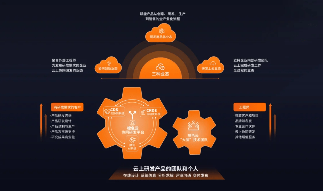 商业航天再迎政策利好 产业生态构建提速