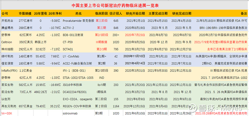 舒泰神：引资本加速研发 深耕创新药赛道