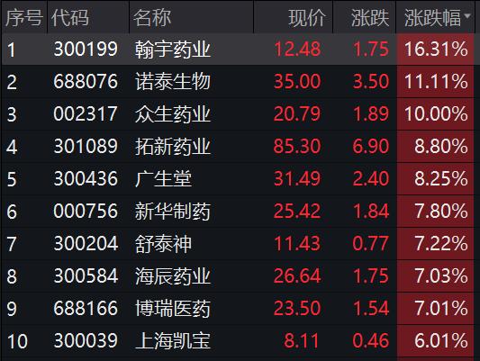 舒泰神：引资本加速研发 深耕创新药赛道