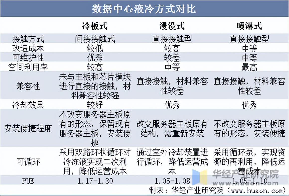 液冷服务器市场前景广阔 多家产业链公司业绩向好