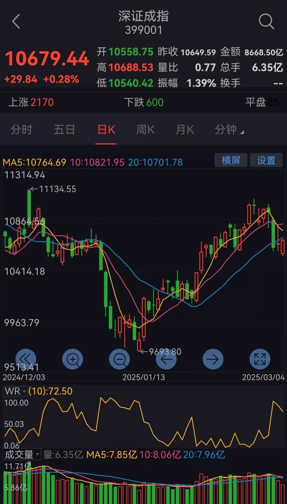 纽约股市三大股指5日下跌