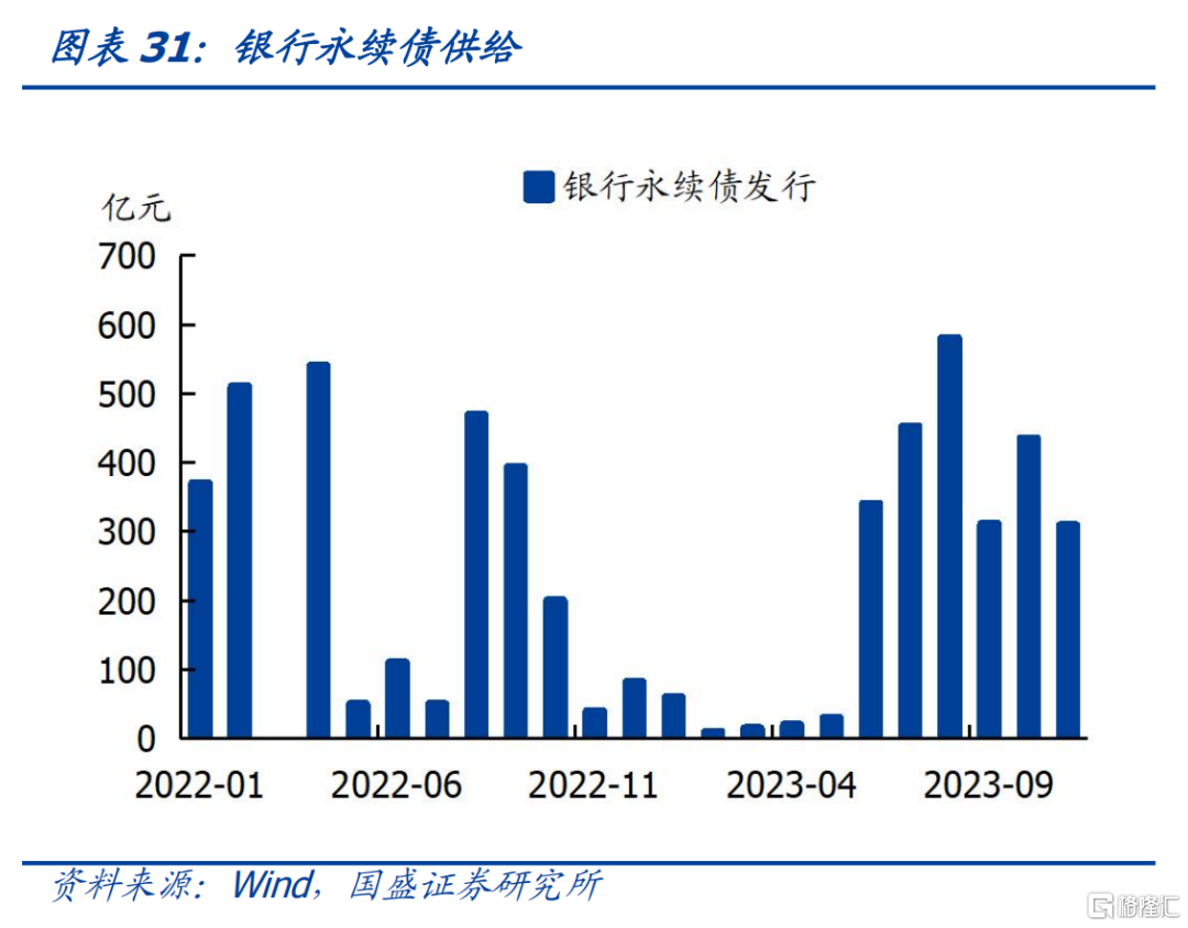 6月以来三家大行发行TLAC债券2000亿元