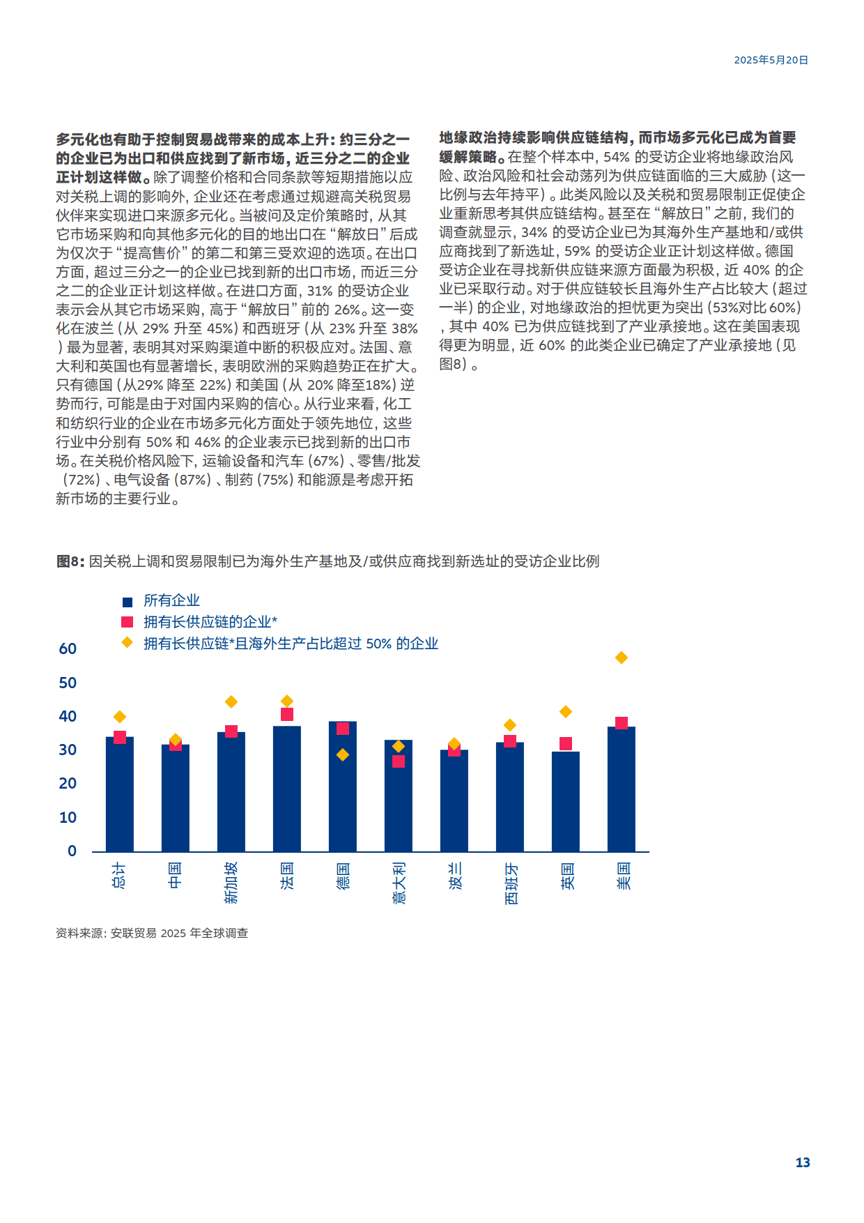近六成德企担忧欧美贸易协议将加重企业负担