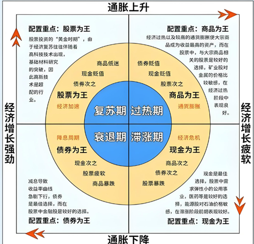 “+”出来的收益：固收打底 理财驾驭多元资产有术