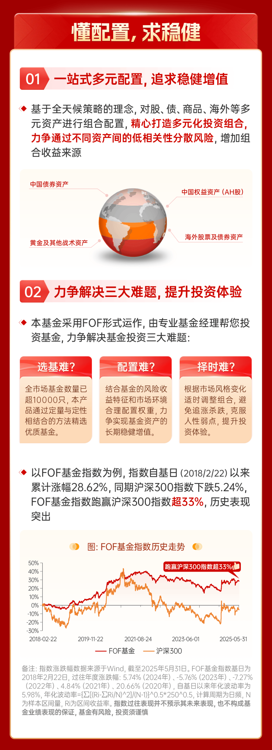 “+”出来的收益：固收打底 理财驾驭多元资产有术