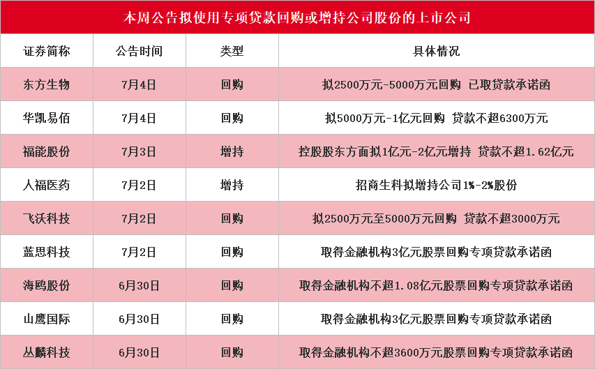 年内A股公司披露431单回购计划 注销式回购占比进一步提升