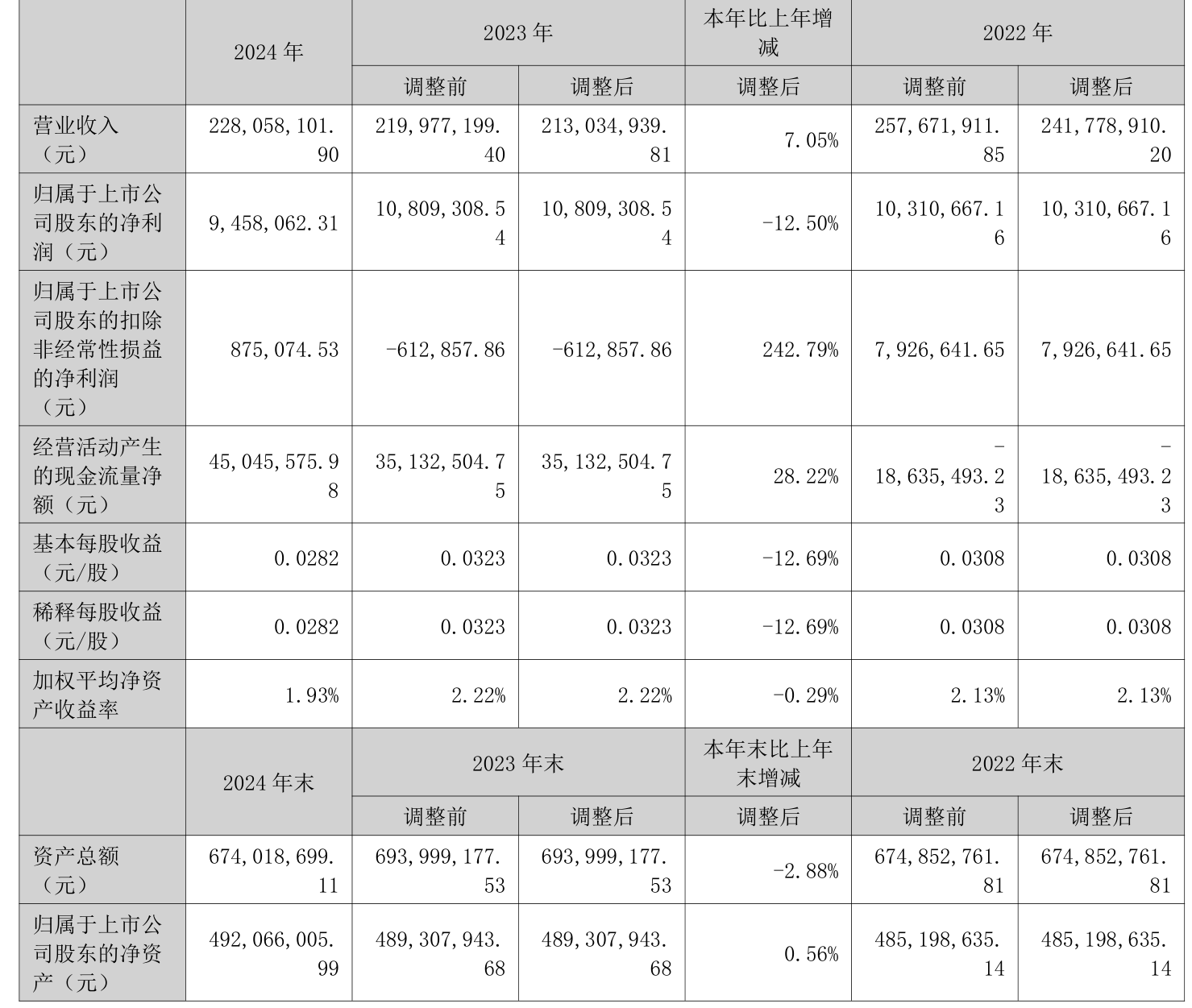 常熟银行：2025年上半年净利润19.69亿元 拟每股派发0.15元