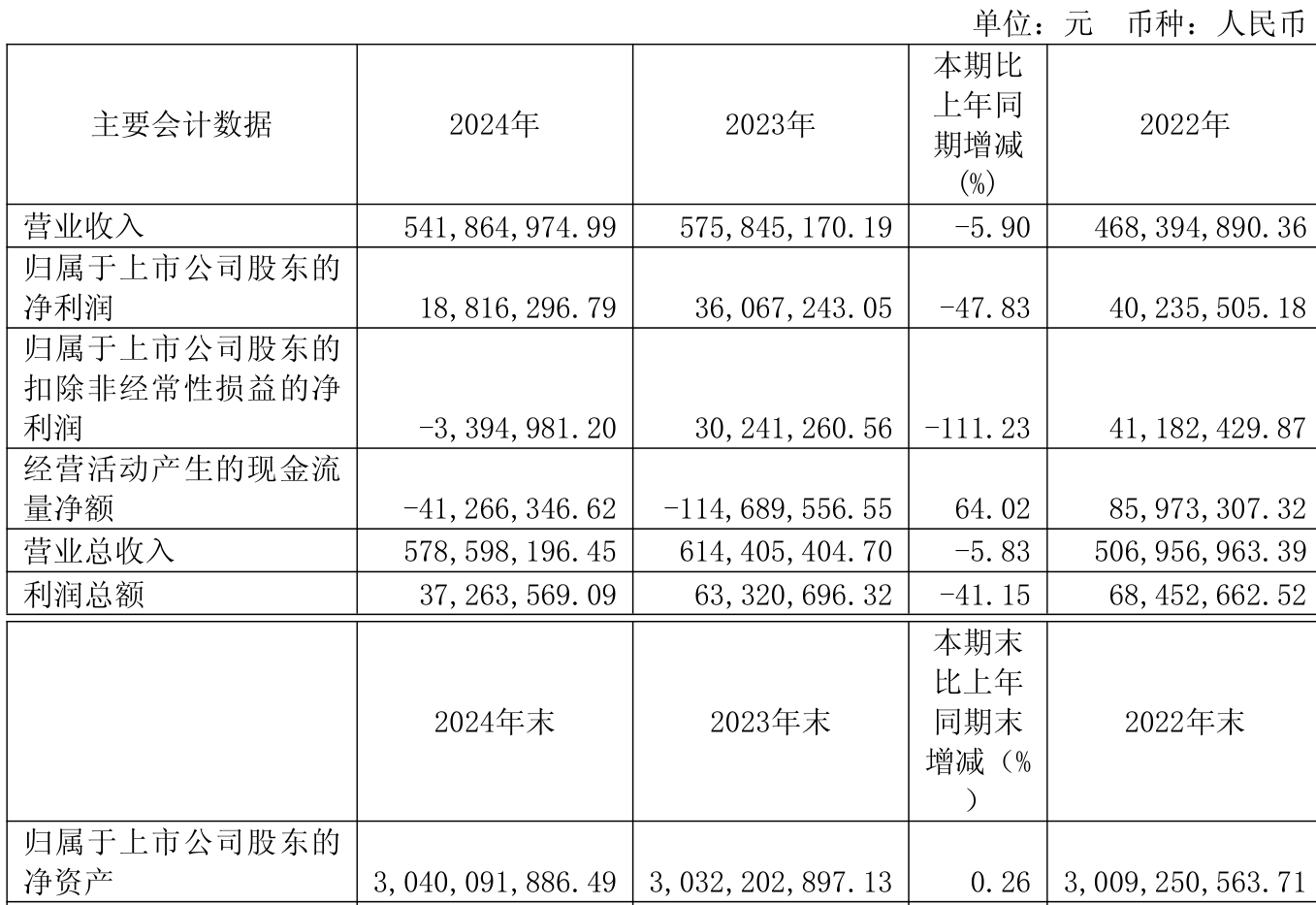 常熟银行：2025年上半年净利润19.69亿元 拟每股派发0.15元