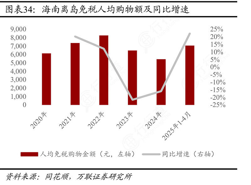 中国经济圆桌会丨国家发展改革委：海南自贸港全岛封关运作后“三变”“三不变”