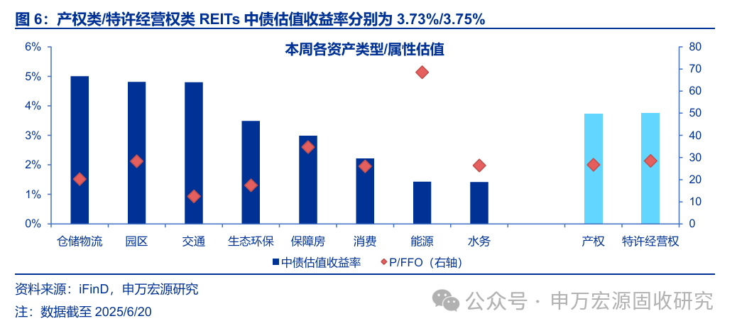 首批数据中心REITs在沪深交易所上市