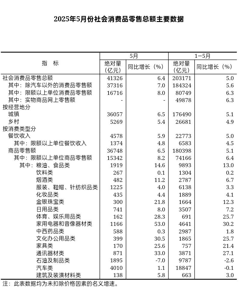 7月份CPI同比持平 环比上涨0.4%