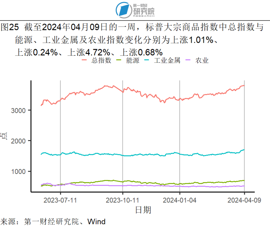 7月份CPI同比持平 环比上涨0.4%