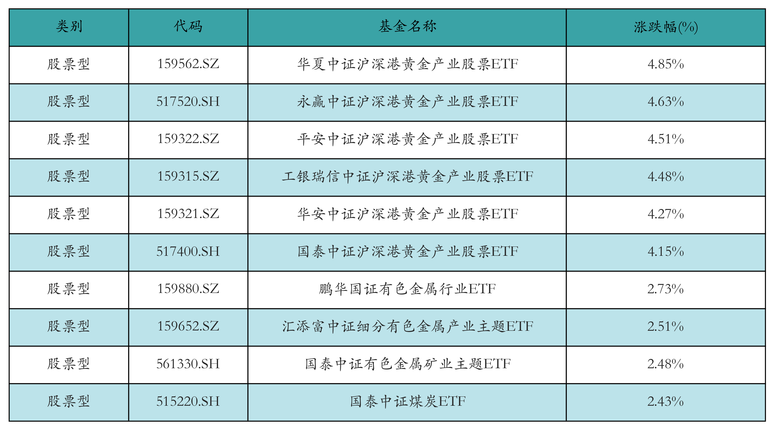 投资者踊跃开户 机构看好A股中长期上涨趋势