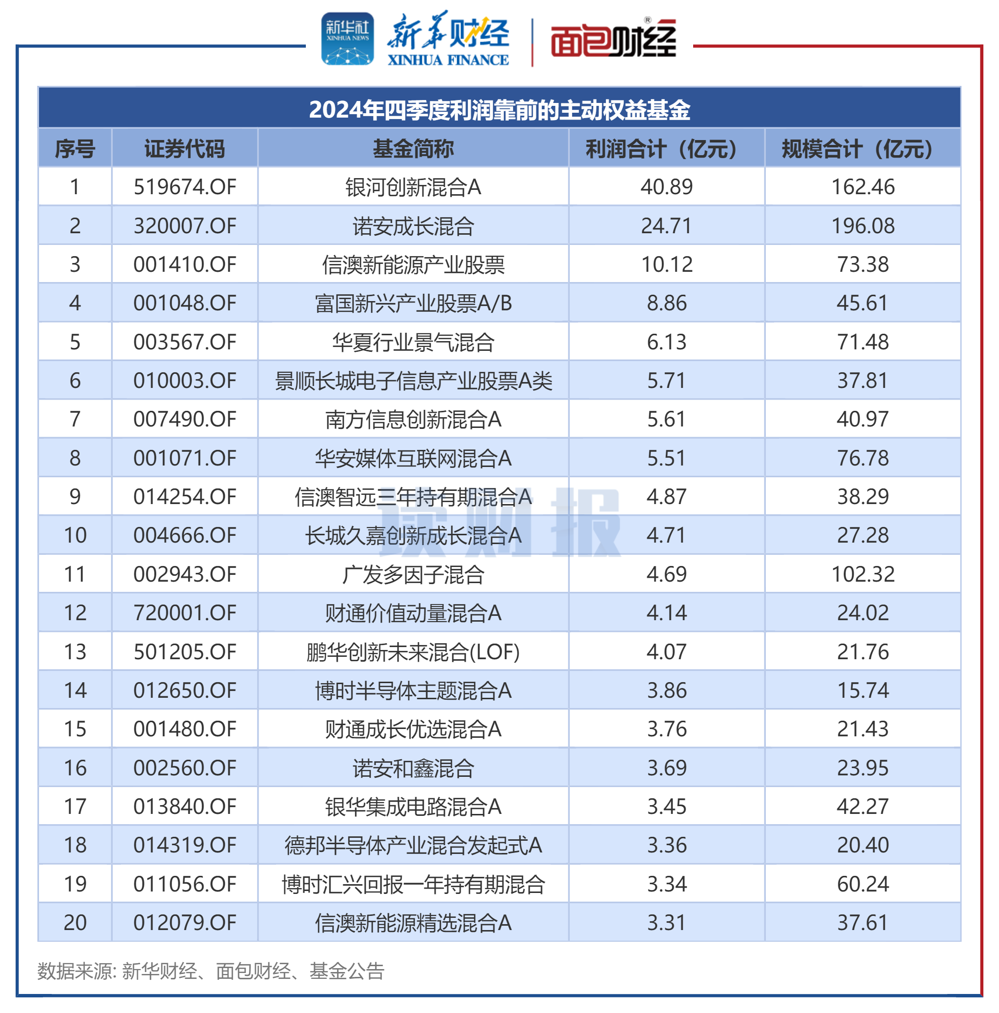 中报陆续出炉 券商现身多家上市公司大股东之列