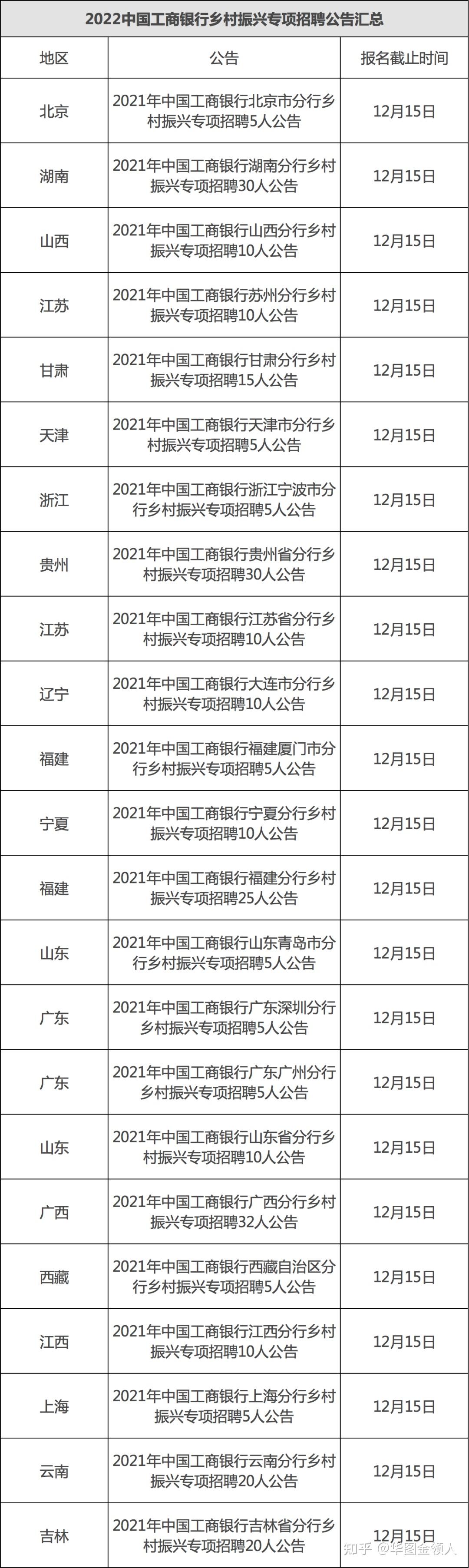 从太空看“十四五”丨乡村振兴万象新