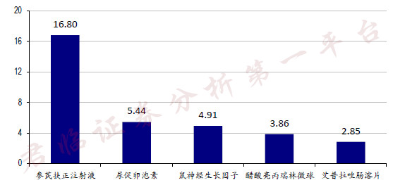 安科生物子公司创新药PA3-17注射液纳入拟突破性治疗品种
