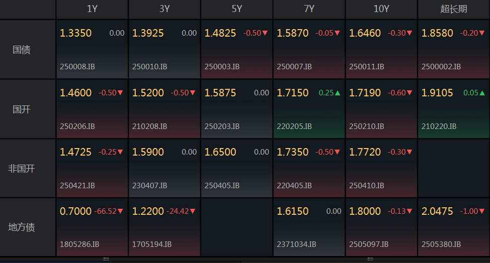 低利率时代“稳中求进” 华夏6个月持有期债券开辟闲钱理财新航道