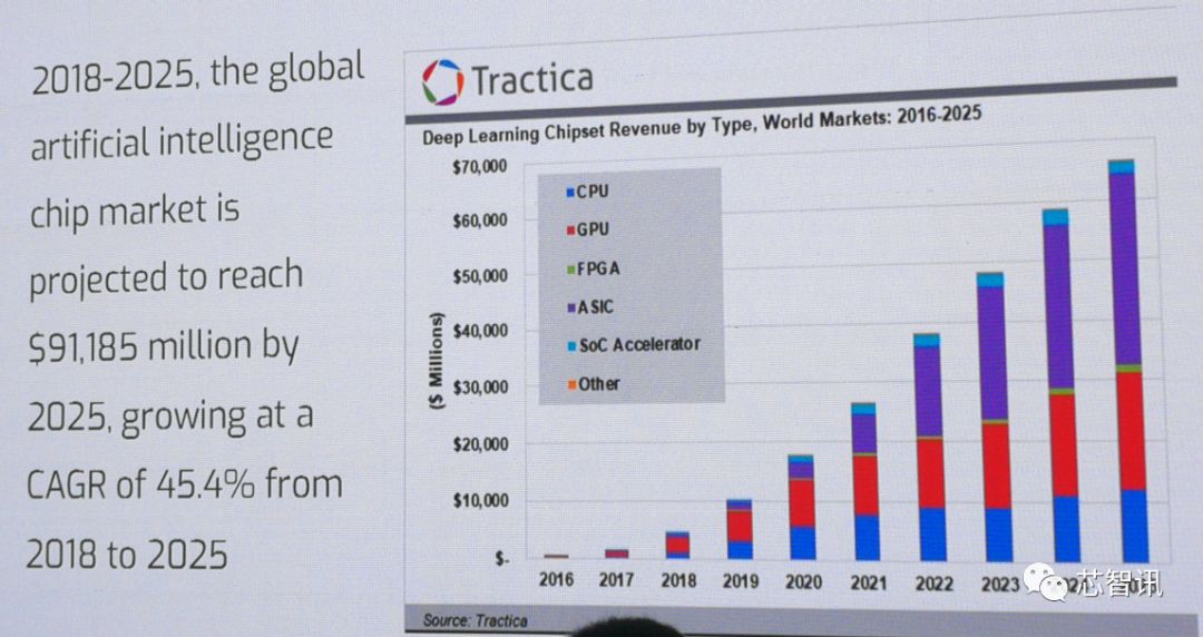 朱雀基金:市场逐渐认可AI资本开支与业务的正循环