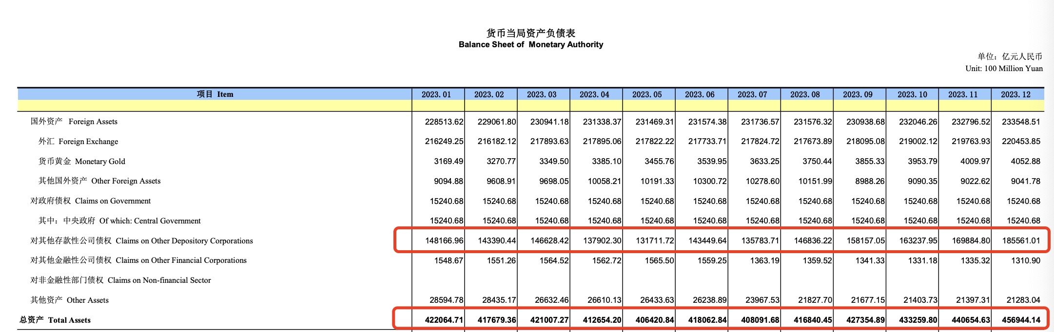 三家机构简化境外央行类机构开户材料
