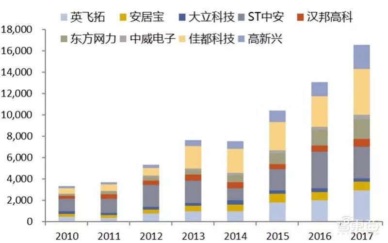 半年度营收净利润双增长 海康威视董事长提议中期分红约36亿元