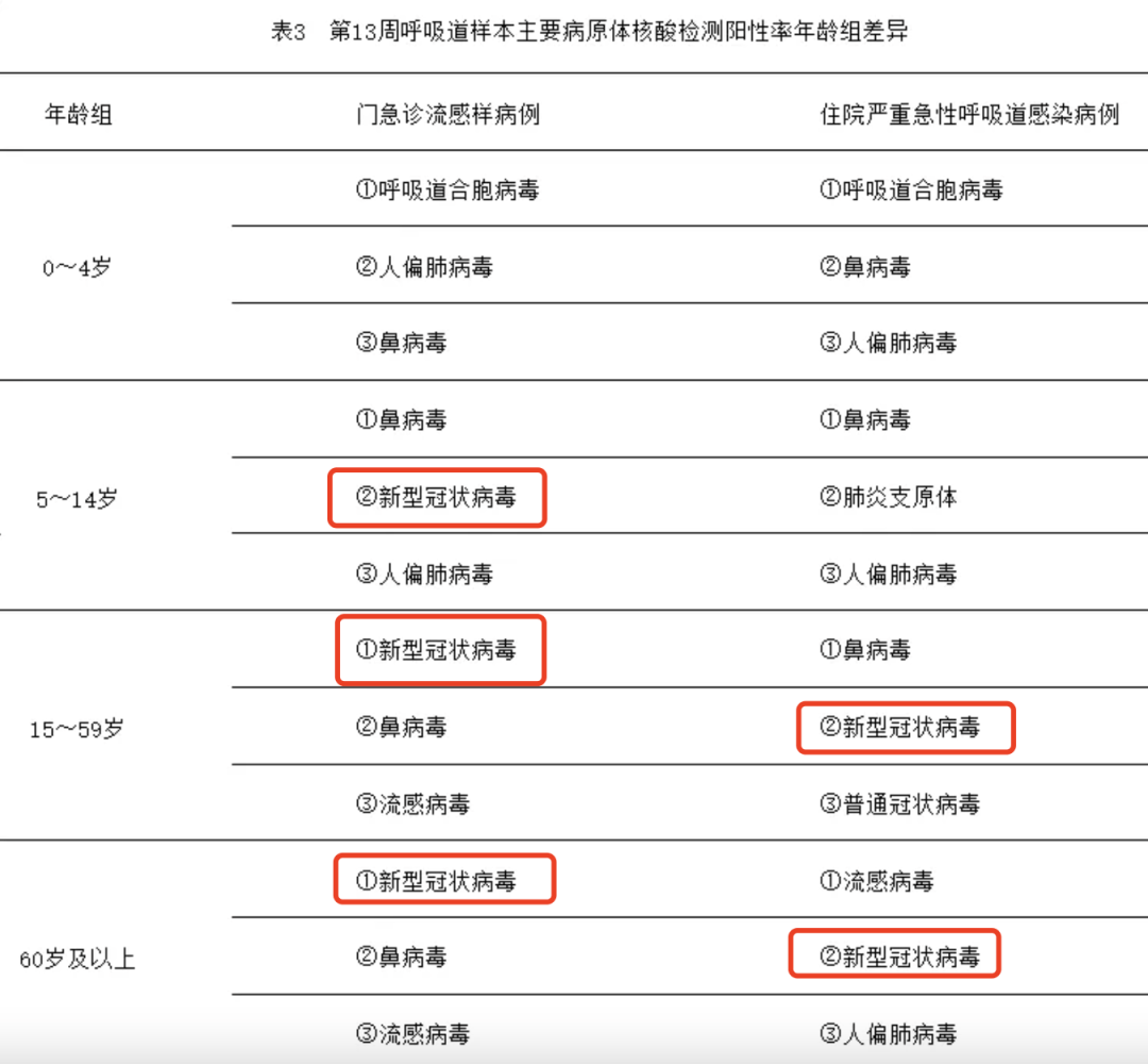国家疾控局印发传染病疫情预警管理办法