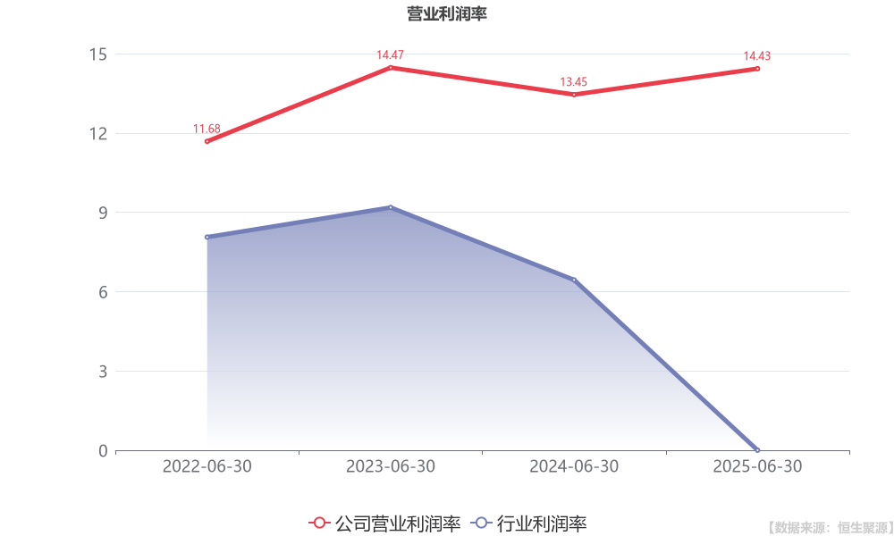 城发环境：上半年归母净利润同比增长超20% 业绩增长与战略布局双丰收