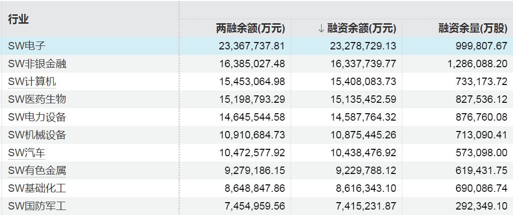 时隔十年融资余额重回2万亿元 四维度解析市场新格局